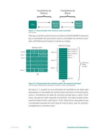 CPU
Memória
Principal
Memória
Cache
Transferência de
Palavras
Transferência de
Blocos
Figura 7.1: Fluxo de dados entre memória cache e principal
Fonte: do autor
Para que a memória cache funcione no sistema CPU/CACHE/MP é necessário
que o controlador de cache (assim como o controlador de memória) consi-
dere a MP (Memória Principal) e X células ou X bytes.
Linha 0
Linha 1
Linha 2
Linha L-1
(a)
Byte
3
Byte
2
Byte
1
Byte
1
Byte
1
Byte
0
Byte
0
---- ----
----
----
---- ----
----
Memória Cache
.
.
.
Bloco 0
Byte 0 (célula 0)
Byte 1 (célula 1)
Byte 2 (célula 2)
Byte 3 .......
Byte 4 .......
Byte N-1
Número de
células
ou bytes
Bloco 1
Bloco 2
Memória Principal
.
.
.
(b)
Figura 7.2: Organização da memória cache e da memória principal
Fonte: Introdução à Organização de Computadores 5ª Ed. Mário A. Monteiro, 2007(Adaptação).
Na Figura 7.1, quando há uma solicitação de transferência de dados pelo
processador e o controlador de memória não o encontra na memória cache,
ocorre a transferência do dado da memória principal para a cache. Entre-
tanto, não apenas o byte requerido é transferido, mas todos os bytes subse-
quentes (o bloco inteiro, vide Figura 7.2 (b)). Dessa forma, pressupõe-se que
o processador precisará de outro byte do mesmo bloco, que foi, portanto,
carregado para a memória cache.
Arquitetura de Computadores
e-Tec Brasil 72
 