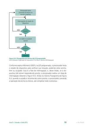 Processador envia
comandos de leitura ou
escrita à interface
Interrogação do estado do
dispositivo
Pronto?
NÃO
NÃO
SIM
SIM
Terminou?
Continua
Ler dados ou escrever
(bytes)
Figura 9.3: Fluxograma da técnica de E/S programada
Fonte: Introdução à Organização de Computadores 5ª Ed. Mário A. Monteiro,2007(Adaptação).
Conforme explica Monteiro (2007), na E/S programada, o processador testa
o estado do dispositivo para verificar sua situação, podendo estar pronto,
livre ou ocupado. Essa é a fase de interrogação, e, desse modo, se o dis-
positivo não estiver respondendo pronto, o processador realiza um loop de
interrogação (observe a Figura 9.3). Ainda no mesmo fluxograma da Figura
9.3, quando o estado é reconhecido como pronto, o processador comanda
a operação de escrita ou leitura, até completar todo o processo.
e-Tec Brasil
Aula 9 – Entrada e Saída (E/S) 93
 