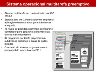 System Task
Motion Task
Fault Task
User Task
Password
Configuration
Status
User Task
Password
Configuration
Status
User Task
Watchdog
Configuration
Status
Program
Program
Program
Program
I/O Data
array[x]
float
int struct
struct array[x]
Global Data
struct array[x]
array[x,y,z]
Program
Program
Fault Routine
if A=12 then B
subroutine
--| |------( )--
subroutine
--| |------( )--subroutine
--| |------( )--
subroutine
--| |------( )--
Local Data
Main Routine
Logix5000 Controller
Sistema operacional multitarefa preemptivo
• Sistema multitarefa em conformidade com IEC
1131-3
• Suporte para até 32 tarefas permite segmentar
aplicação e executar cada parte à taxa mais
adequada.
• 15 níveis de prioridade permitem configurar o
controlador para garantir o atendimento às
tarefas mais importantes
• 32 programas por tarefa proporcionam
subdivisões adicionais e áreas de dados
isoladas
• Overhead do sistema programado como
percentual do tempo livre da CPU
 