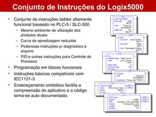 Conjunto de Instruções do Logix5000
• Conjunto de instruções ladder altamente
funcional baseado no PLC-5 / SLC-500
– Mesmo ambiente de utilização dos
produtos atuais
– Curva de apredizagem reduzida
– Poderosas instruções p/ diagnóstico e
arquivo
– PID e outras instruções para Controle de
Processo
• Programação em blocos funcionais
• Instruções básicas compatíveis com
IEC1131-3
• Endereçamento simbólico facilita a
compreensão do aplicativo e o código
torna-se auto documentado.
 