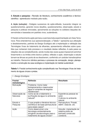 93
nº 02 | São Paulo, Junho de 2011
3. Estudo e pesquisa - Revisão de literatura, conhecimento acadêmico e técnico-
científico - aprendizado mediado pela razão;
4. Ação (solução) - Estágios sucessivos de ação-reflexão, buscando integrar os
questionamentos, gerando novos desafios, questionamentos, observação, estudo e
pesquisa e práticas renovadas, aproximando as soluções no cotidiano daquelas de-
senvolvidas e baseadas em padrões vivos, sustentáveis.
O fractal conhecimento-ação permeou e permeia toda experimentação em Gaia Terra-
nova. Para entendermos sua operacionalização, a Tabela 1 apresenta sua utilização
e desdobramentos, partindo do Design Ecológico até a implantação e validação das
Tecnologias Vivas de tratamento de efluentes, apresentando reflexões sobre ques-
tões que nortearam todo processo e o resultado destas reflexões. A cada passo as
relações vão-se complexificando, sendo muitas das vezes quase impossível caminhar
linearmente e os limites entre teoria e prática, reflexão e ação, observação e estudo
tornam-se tênues ao ponto de se dissolverem, conferindo um carácter transdisciplinar
ao trabalho. Raciocínio idêntico permeou o processo de concepção, design, planeja-
mento e construção da casa ecológica e implantação do habitat sustentável.
Tabela 1: Fractal conhecimento-ação complexificado nas Tecnologias Vivas de trata-
mento de águas cinzas e pretas.
 