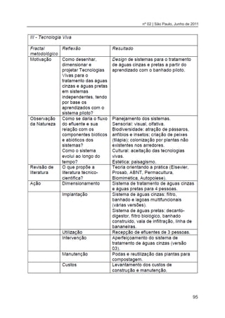 95
nº 02 | São Paulo, Junho de 2011
 