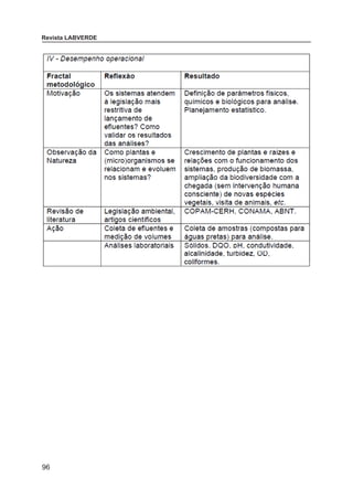 96
Revista LABVERDE
 
