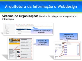 Arquitetura da Informação e Webdesign Sistema de Organização:  Maneira de categorizar e organizar a informação.  Esquema de Organização Alfabética Esquema de Organização por Tempo Esquema de Organização por Assunto 