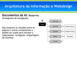 Arquitetura da Informação e Webdesign Documentos da AI:  Blueprints  (fluxograma de navegação) Eles mostram as relações entre as páginas e outros componentes e podem ser usada para retratar a organização, navegação, etiquetagem de sistemas. Sobre n ó s Home Servi ç os Produtos Busca Contato Resultados Detalhe-Produto Detalhe-Servi ç o 