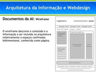 Arquitetura da Informação e Webdesign Documentos da AI:  Wireframe O wireframe descreve o conteúdo e a informação a ser incluída na arquitetura relativamente a espaços confinados bidimensional, conhecida como página. 
