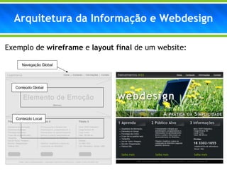 Exemplo de  wireframe  e  layout final  de um website: Arquitetura da Informação e Webdesign Navega ç ão Global Conte ú do Global Conte ú do Local 