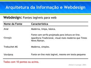 Webdesign:  Fontes legíveis para web Todas com 10 pontos ou acima. Arquitetura da Informação e Webdesign (Nielsen e Loranger, 2007) Nome da Fonte Característica Arial Moderna, limpa, básica. Georgia Fonte com serifa projetada para leitura on-line. Aparência Tradicional, visual mais moderno que Times News Roman. Trebuchet MS Moderna, simples. Verdana Fonte on-line mais legivel, mesmo em texto pequeno 