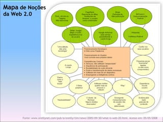 Fonte: www.oreillynet.com/pub/a/oreilly/tim/news/2005/09/30/what-is-web-20.html. Acesso em: 05/05/2008 Mapa  de Noções da Web 2.0 