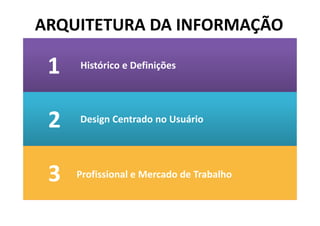 1
2
3
Histórico e Definições
Design Centrado no Usuário
Profissional e Mercado de Trabalho
ARQUITETURA DA INFORMAÇÃO
 