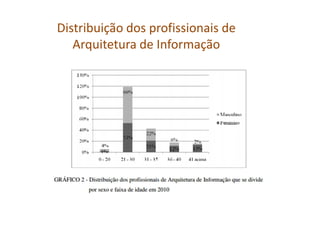 Onde saber mais?
• Blogs e sites:
– http://arquiteturadeinformacao.com/
– http://www.uxdesign.blog.br/
– http://www.guilhe...