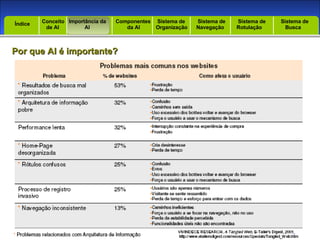 Introdução Índice Por que AI é importante? Conceito  de AI Importância da AI  Componentes  da AI Sistema de  Organização Sistema de  Navegação Sistema de  Rotulação Sistema de  Busca Índice 