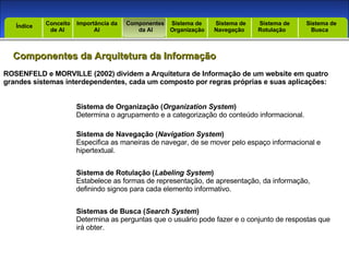 Introdução Índice Componentes da Arquitetura da Informação Conceito  de AI Importância da AI  Componentes  da AI Sistema de  Organização Sistema de  Navegação Sistema de  Rotulação Sistema de  Busca Índice ROSENFELD e MORVILLE (2002) dividem a Arquitetura de Informação de um website em quatro grandes sistemas interdependentes, cada um composto por regras próprias e suas aplicações: Sistema de Organização ( Organization System )  Determina o agrupamento e a categorização do conteúdo informacional. Sistema de Navegação ( Navigation System ) Especifica as maneiras de navegar, de se mover pelo espaço informacional e hipertextual. Sistema de Rotulação ( Labeling System ) Estabelece as formas de representação, de apresentação, da informação, definindo signos para cada elemento informativo. Sistemas de Busca ( Search System ) Determina as perguntas que o usuário pode fazer e o conjunto de respostas que irá obter. 