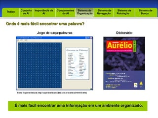 . Introdução Índice Conceito  de AI Importância da AI  Componentes  da AI Sistema de  Organização Sistema de  Navegação Sistema de  Rotulação Sistema de  Busca Índice Onde é mais fácil encontrar uma palavra? É mais fácil encontrar uma informação em um ambiente organizado. 