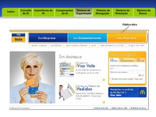 Introdução Índice Conceito  de AI Importância da AI  Componentes  da AI Sistema de  Organização Sistema de  Navegação Sistema de  Rotulação Sistema de  Busca Índice 