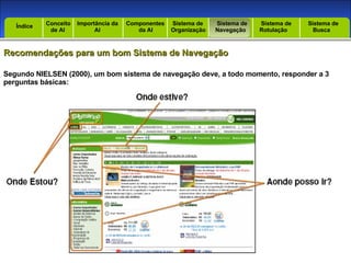 Introdução Índice Conceito  de AI Importância da AI  Componentes  da AI Sistema de  Organização Sistema de  Navegação Sistema de  Rotulação Sistema de  Busca Índice Recomendações para um bom Sistema de Navegação Segundo NIELSEN (2000), um bom sistema de navegação deve, a todo momento, responder a 3 perguntas básicas: 