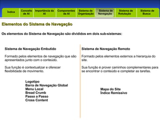 Introdução Índice Conceito  de AI Importância da AI  Componentes  da AI Sistema de  Organização Sistema de  Navegação Sistema de  Rotulação Sistema de  Busca Índice Elementos do Sistema de Navegação Os elementos do Sistema de Navegação são divididos em dois sub-sistemas: Sistema de Navegação Embutido Formado pelos elementos de navegação que são apresentados junto com o conteúdo.  Sua função é contextualizar e oferecer flexibilidade de movimento. Logotipo Barra de Navegação Global Menu Local Bread Crumb Passo a Passo Cross Content Sistema de Navegação Remoto Formado pelos elementos externos a hierarquia do site. Sua função é prover caminhos complementares para se encontrar o conteúdo e completar as tarefas. Mapa do Site Índice Remissivo 