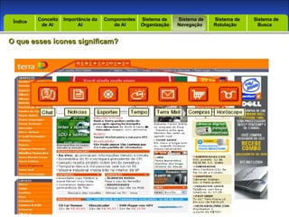 Introdução Índice Conceito  de AI Importância da AI  Componentes  da AI Sistema de  Organização Sistema de  Navegação Sistema de  Rotulação Sistema de  Busca Índice O que esses ícones significam? 