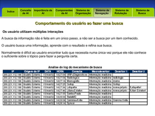 Introdução Índice Conceito  de AI Importância da AI  Componentes  da AI Sistema de  Organização Sistema de  Navegação Sistema de  Rotulação Sistema de  Busca Índice Comportamento do usuário ao fazer uma busca Os usuário utilizam múltiplas interações A busca da informação não é feita em um único passo, a não ser a busca por um item conhecido. O usuário busca uma informação, aprende com o resultado e refina sua busca. Normalmente é difícil ao usuário encontrar tudo que necessita numa única vez porque ele não conhece o suficiente sobre o tópico para fazer a pergunta certa. 
