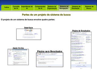 Introdução Índice Conceito  de AI Importância da AI  Componentes  da AI Sistema de  Organização Sistema de  Navegação Sistema de  Rotulação Sistema de  Busca Índice Partes de um projeto de sistema de busca O projeto de um sistema de busca envolve quatro partes: 