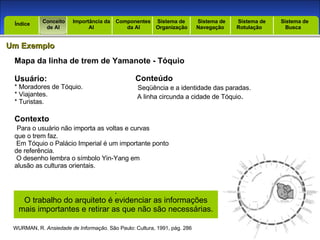 Introdução Índice Conceito  de AI Importância da AI  Componentes  da AI Sistema de  Organização Sistema de  Navegação Sistema de  Rotulação Sistema de  Busca Índice Um Exemplo WURMAN, R.  Ansiedade de Informação . São Paulo: Cultura, 1991, pág. 286 Mapa da linha de trem de Yamanote - Tóquio Usuário:   * Moradores de Tóquio. * Viajantes. * Turistas. Contexto Para o usuário não importa as voltas e curvas que o trem faz. Em Tóquio o Palácio Imperial é um importante ponto de referência. O desenho lembra o símbolo Yin-Yang em alusão as culturas orientais. Conteúdo Seqüência e a identidade das paradas. A linha circunda a cidade de Tóquio . . O trabalho do arquiteto é evidenciar as informações mais importantes e retirar as que não são necessárias. 