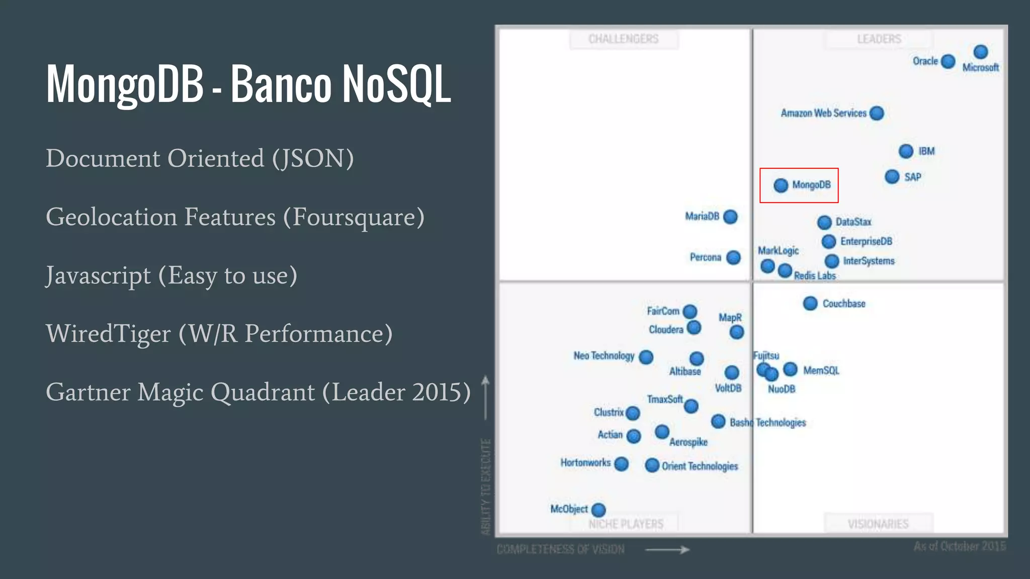 MongoDB - Banco NoSQL
Document Oriented (JSON)
Geolocation Features (Foursquare)
Javascript (Easy to use)
WiredTiger (W/R Performance)
Gartner Magic Quadrant (Leader 2015)
 