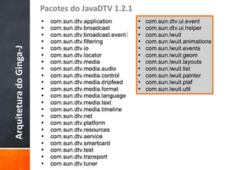 Pacotes do JavaDTV 1.2.1
Arquitetura do Ginga-J
 