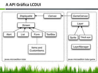 A API Gráfica LCDUI
 
