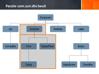 Pacote com.sun.dtv.lwuit
 