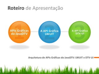 Roteiro de Apresentação


APIs Gráficas         A API Gráfica             A API Gráfica
 do JavaDTV              LWUIT                     DTV-UI




            Arquitetura de APIs Gráficas do JavaDTV: LWUIT e DTV-UI
 