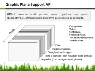 Graphic Plane Support API

DTV-UI (com.sun.dtv.ui) permite acesso genérico aos planos
(br.org.sbtvd.ui), oferecidos pela plataforma para exibição de conteúdo.


                                                       Cinco planos:
                                                       Video,
                                                       StillPicture,
                                                       Switching Plane,
                                                       Text and Graphics Plane,
                                                       Subtitle Plane.
 