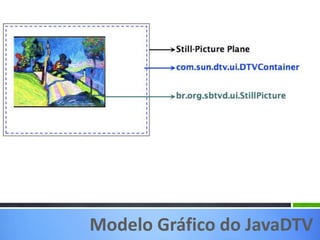 Modelo Gráfico do JavaDTV
 