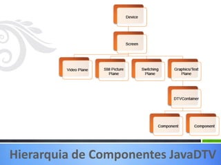 Hierarquia de Componentes JavaDTV
 