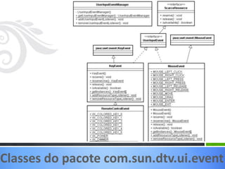 Classes do pacote com.sun.dtv.ui.event
 