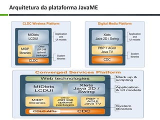 Arquitetura da plataforma JavaME
 