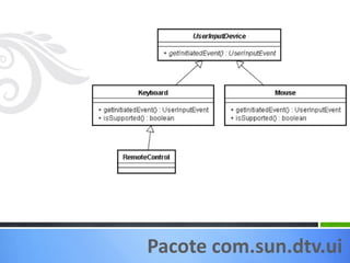 Pacote com.sun.dtv.ui
 