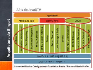 Arquitetura do Ginga-J   APIs do JavaDTV
 