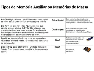 Tipos de Memória Auxiliar ou Memórias de Massa
 