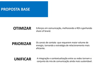PROPOSTA BASE
Interações e relações acontecidas entre a proposta de
valor entregue com seu potencial consumidor.
OTIMIZAR
PRIORIZAR
UNIFICAR
Esforços em comunicação, melhorando o ROI e ganhando
share of brand.
Os canais de contato que requerem maior volume de
energia, tornando a estratégia de relacionamento mais
eficiente.
A integração e contextualização entre as redes tornam o
conjunto do mix de comunicação ainda mais sustentável.
 