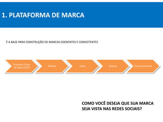 Proposta Única
de Valor (USP)
Missão Visão Valores Posicionamento
1. PLATAFORMA DE MARCA
É A BASE PARA CONSTRUÇÃO DE MARCAS COERENTES E CONSISTENTES
COMO VOCÊ DESEJA QUE SUA MARCA
SEJA VISTA NAS REDES SOCIAIS?
 
