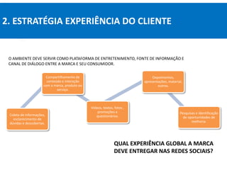 Coleta de informações,
esclarecimento de
dúvidas e descobertas.
Compartilhamento de
conteúdo e interação
com a marca, produto ou
serviço.
Vídeos, textos, fotos ,
promoções e
questionários.
Depoimentos,
apresentações, material,
outros.
Pesquisas e identificação
de oportunidades de
melhoria.
2. ESTRATÉGIA EXPERIÊNCIA DO CLIENTE
QUAL EXPERIÊNCIA GLOBAL A MARCA
DEVE ENTREGAR NAS REDES SOCIAIS?
O AMBIENTE DEVE SERVIR COMO PLATAFORMA DE ENTRETENIMENTO, FONTE DE INFORMAÇÃO E
CANAL DE DIÁLOGO ENTRE A MARCA E SEU CONSUMIDOR.
 