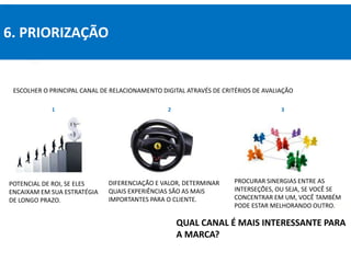 6. PRIORIZAÇÃO
QUAL CANAL É MAIS INTERESSANTE PARA
A MARCA?
ESCOLHER O PRINCIPAL CANAL DE RELACIONAMENTO DIGITAL ATRAVÉS DE CRITÉRIOS DE AVALIAÇÃO
PROCURAR SINERGIAS ENTRE AS
INTERSEÇÕES, OU SEJA, SE VOCÊ SE
CONCENTRAR EM UM, VOCÊ TAMBÉM
PODE ESTAR MELHORANDO OUTRO.
POTENCIAL DE ROI, SE ELES
ENCAIXAM EM SUA ESTRATÉGIA
DE LONGO PRAZO.
DIFERENCIAÇÃO E VALOR, DETERMINAR
QUAIS EXPERIÊNCIAS SÃO AS MAIS
IMPORTANTES PARA O CLIENTE.
1 2 3
 