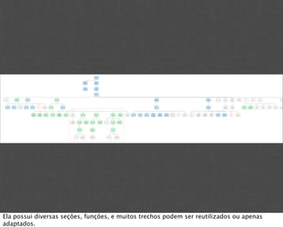 Ela possui diversas seções, funções, e muitos trechos podem ser reutilizados ou apenas
adaptados.
 