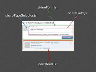 shareForm.js
                                      shareField.js
shareTypeSelector.js




                       newsfeed.js
 