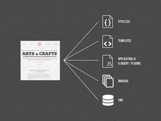 style.css




templates



application.js
& jQuery / plugins



imagens




CMS
 