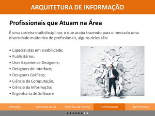 http://www.skoob.com.br/usuario (2015)
ARQUITETURA DE INFORMAÇÃO
• Sistema de Organização
Determina como é apresentada a organização e a categorização do conteúdo.
Sistemas da Arquitetura de Informação
Definição Sistemas da AI Padrões de Busca Profissionais Referências
 