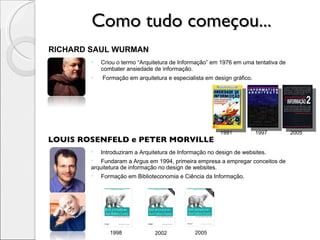 Como tudo começou... Criou o termo “Arquitetura de Informação” em 1976 em uma tentativa de combater ansiedade de informação. Formação em arquitetura e especialista em design gráfico. RICHARD SAUL WURMAN Introduziram a Arquitetura de Informação no design de websites. Fundaram a Argus em 1994, primeira empresa a empregar conceitos de arquitetura de informação no design de websites. Formação em Biblioteconomia e Ciência da Informação. LOUIS ROSENFELD e PETER MORVILLE 1991 1997 2005 1998 2002 2005 