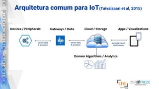Arquitetura comum para IoT(Taivalsaari et al, 2015)
 