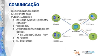 COMUNICAÇÃO
• Disponibilizando dados
• MQTT: Protocolo
Publish/Subscribe
o Message Queue Telemetry
Transport
o Padrão ISO
o Organiza comunicação em
tópicos
• ex. /ocean/aluno1/lum
o TX: Publish
o RX: Subscribe
 