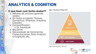 ANALYTICS & COGNITION
• O que fazer com tantos dados??
o Milhares de sensores gerando
dados!
o Em todos os lugares: Pessoas,
Domésticos, Empresas, Indústrias,
Cidades!
o Compartilhados!
• Ex. FiwareLab
o BIG DATA!
o Necessidade de Ferramentas
Computacionais: Data Analytics
e Cognição (IA).
 